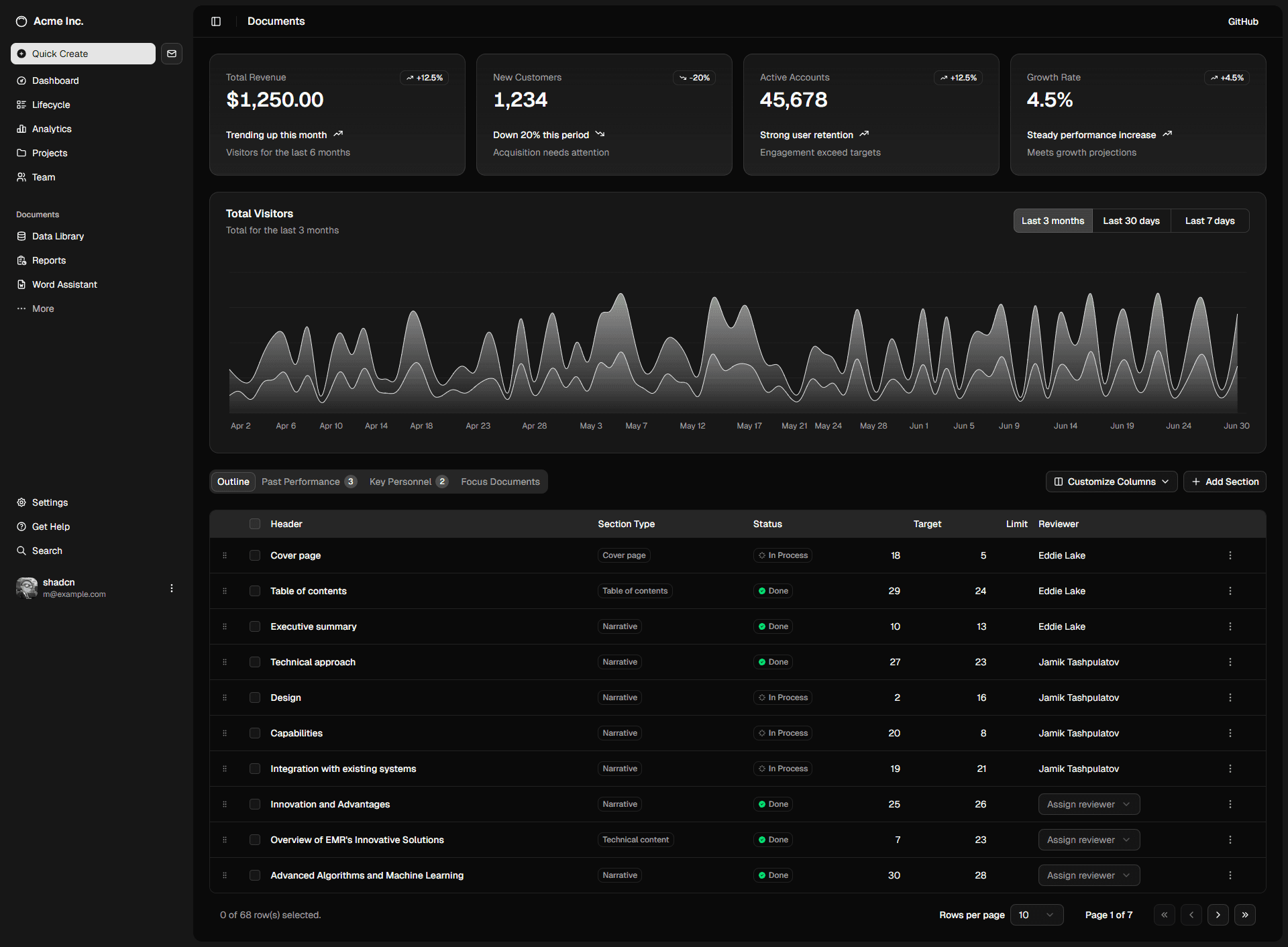 Nexus Orbit Dashboard